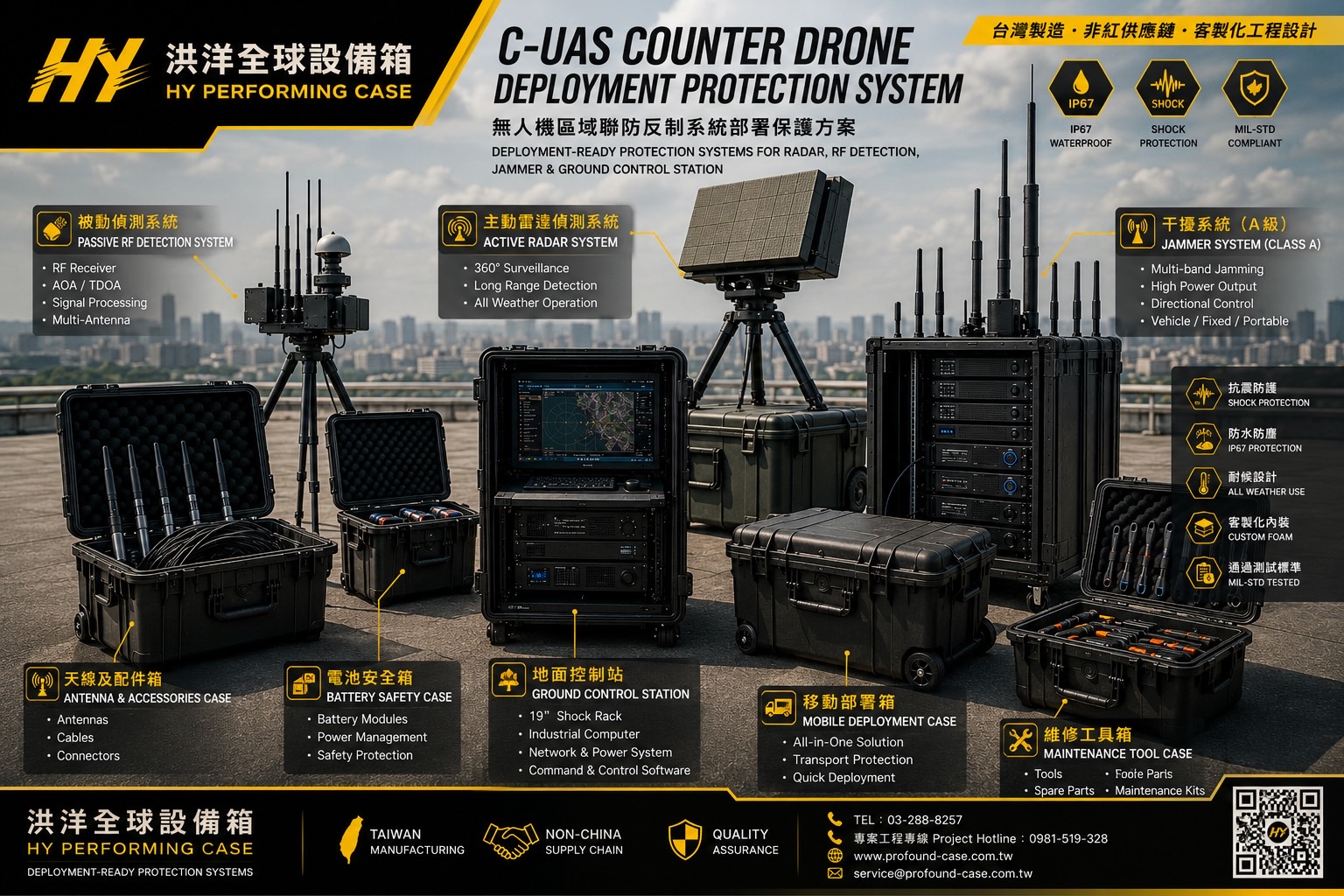 反無人機(C-UAS)系統並非單一設備,而是由雷達、RF 偵測、干擾設備、地面控制站、通訊設備、能源系統及維修模組所組成的完整任務系統。